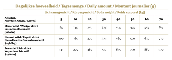 Max Adult kip/rijst geperst - Afbeelding 2