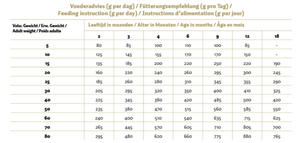 Max Puppy zalm/rijst geperst - Afbeelding 2